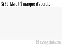 Si St-Malo (f) marque d'abord - 2023/2024 - Tous les matchs